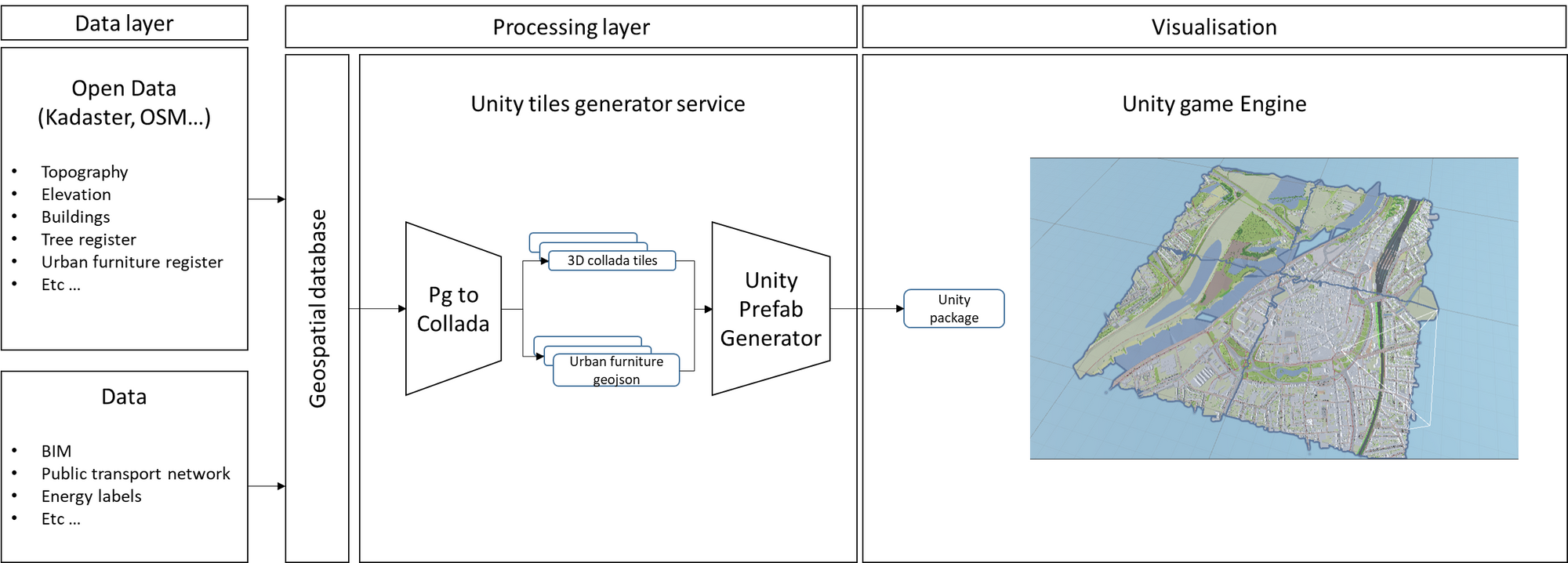 Digital Twin: The Netherland in game engines